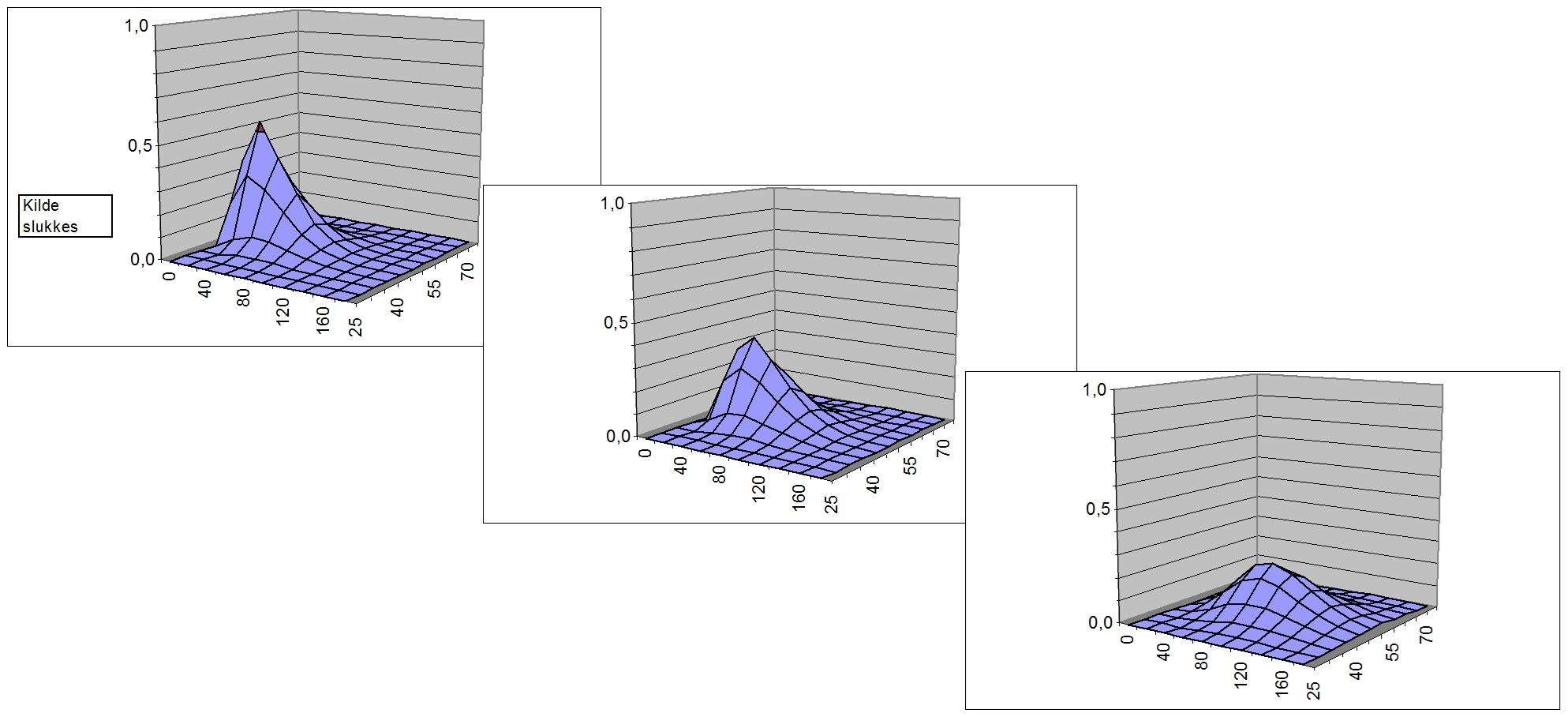 mtbe_simfracflow